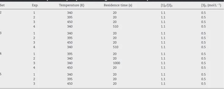 Table 4 – Different sets of preliminary “experiment” to begin the discrimination procedure.