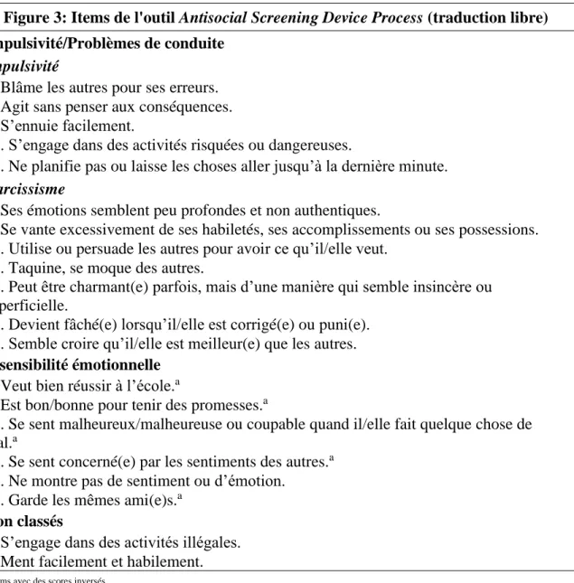 Figure 3: Items de l'outil Antisocial Screening Device Process (traduction libre)  Impulsivité/Problèmes de conduite 