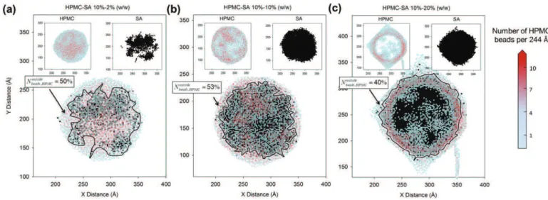 Fig. 7. Schematic representation of the distribution of polymer in relation to the agglomerate structure and size.