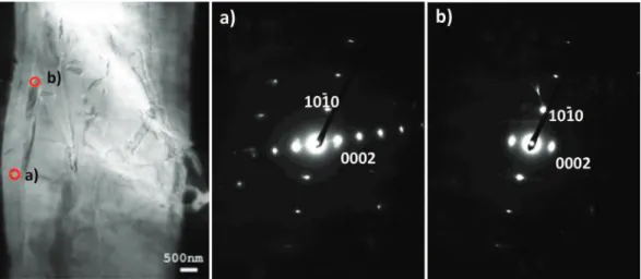 Fig. 7. Lattice fringe image of an area of orientation change inside a ﬂake graphite.