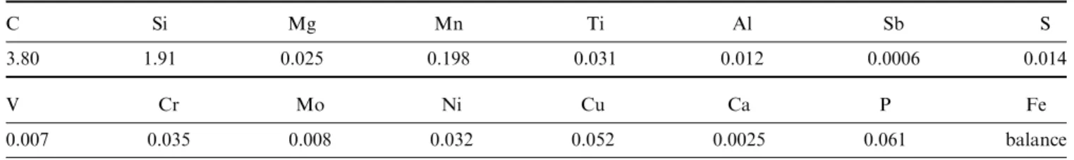 Table I. Composition (Mass Pct) of the Reference Alloy