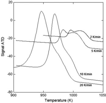 Figure 1 compares the as-cast microstructure of the reference and Sb-bearing alloys after Nital etching