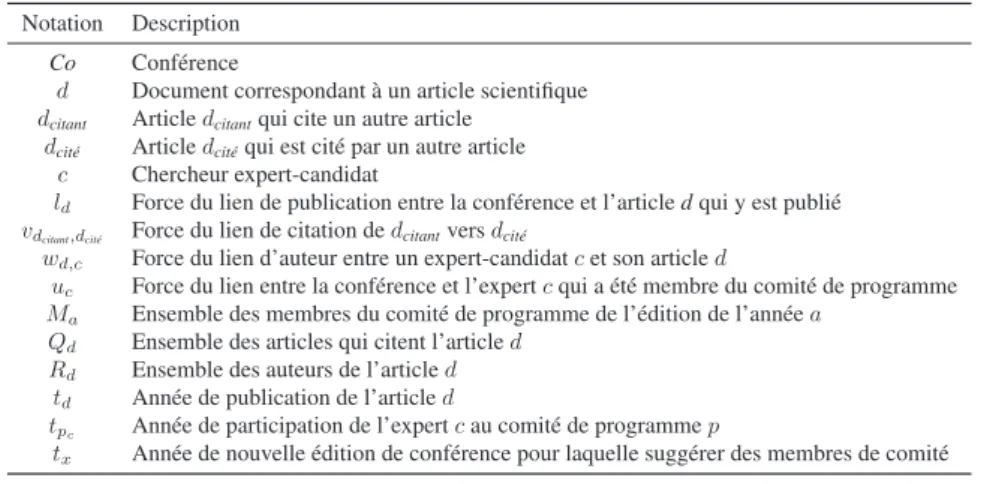 Tableau 1. Notations utilisées pour la modélisation de l’espace de recherche. Nous construisons un graphe orienté avec :