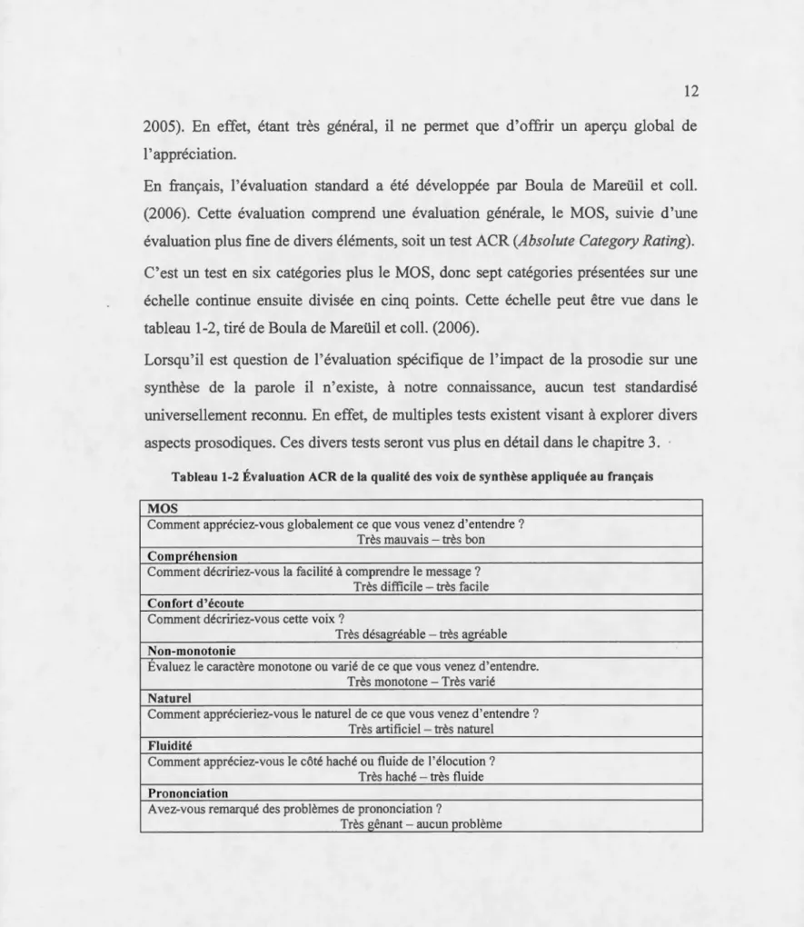 Tableau 1-2 Évaluation ACR de la  qualité des voix  de synthèse app liquée au français 