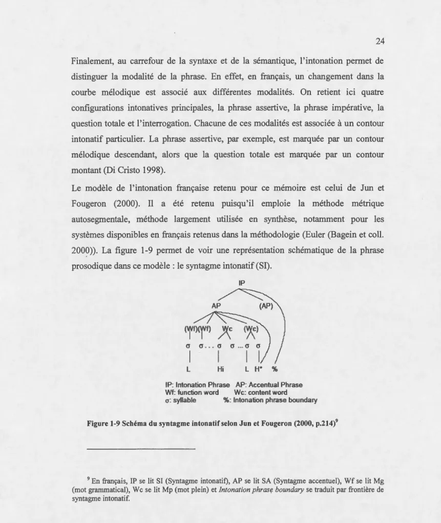 Figure 1-9 Schéma  du  syntagme intonatifselon  Jun  et Fougeron  (2000,  p.214) 9 