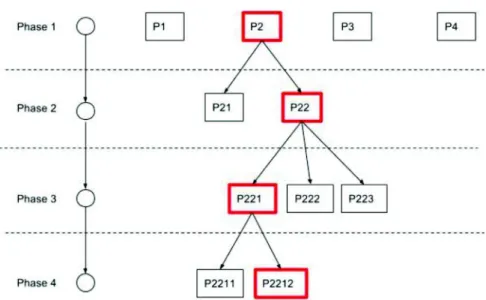 Fig. 6. Tree-shaped pattern refinement and specialization. 