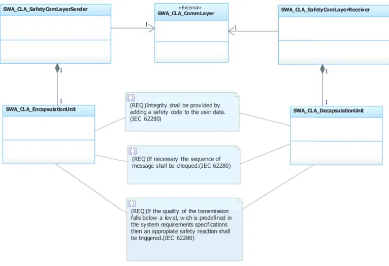 Fig. 8. Black channel for software architecture. 