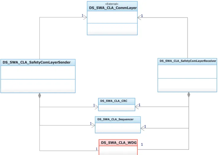 Fig. 9. Railway black channel software architecture. 