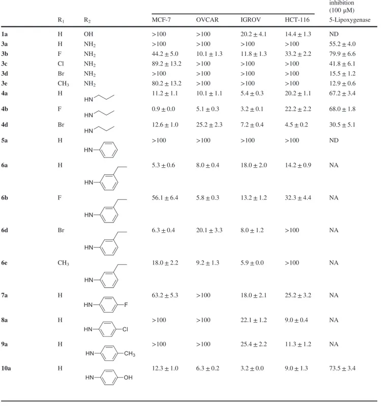 Table 1 In vitro cytotoxicity against four human cancer cell lines and anti-inﬂammatory activity of compounds 1, 3–14
