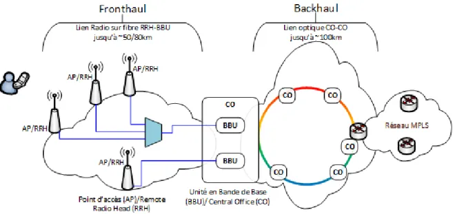 Figure 2 : Exemple de réseau optique mobile. 