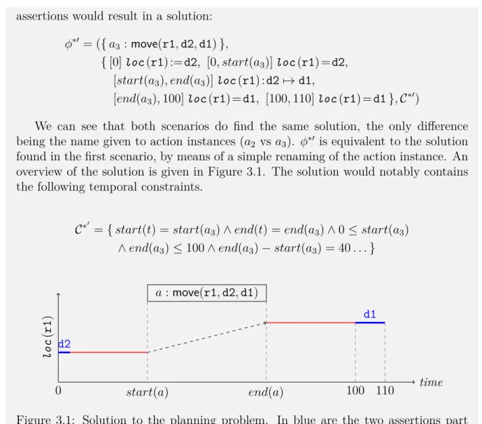 Figure 3.1: Solution to the planning problem. In blue are the two assertions part of initial problem definition