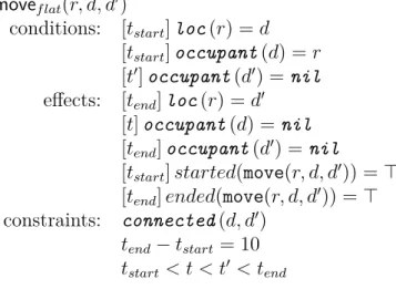 Figure 3.4: Flattened version of the move operator of Figure 2.1. The implicit temporal constraints are shown explicitly here.
