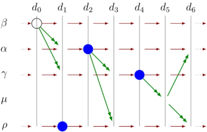 Figure 3.9: Virtual graph used for computing the minimal causal chain of the assertions of Figure 3.7.