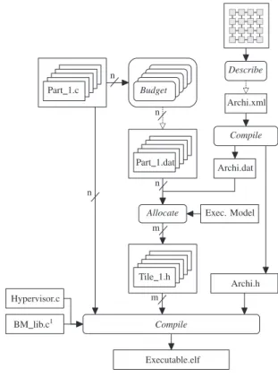 Figure 1 summarizes the work-flow and details where the usual practices in the aerospace industry are impacted: