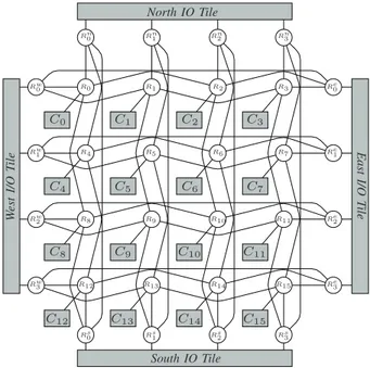 Fig. 2: MPPA 
 R -256 architecture overview