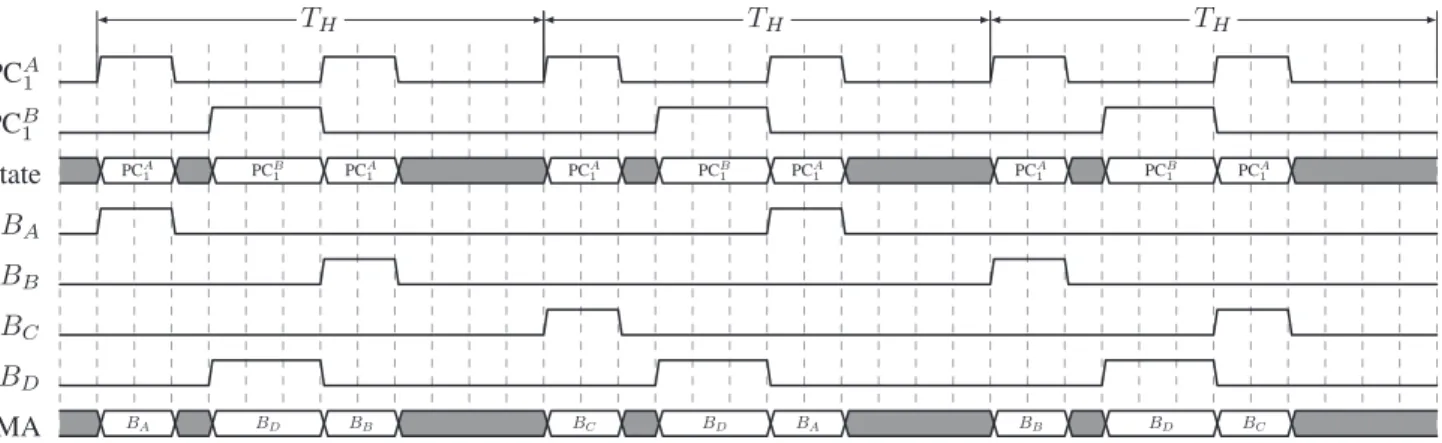 Fig. 4: Example of the NoC time-driven schedule of compute tile 1