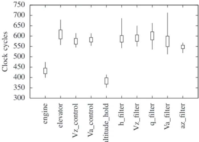 Fig. 8: Execution times of R OSACE