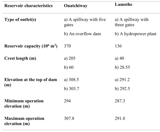 Table 9: Physical characteristics of the Onatchiway and Lamothe reservoirs  Reservoir characteristics  Onatchiway  Lamothe 
