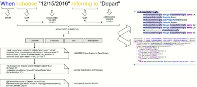 Fig. 11. Identifying behaviors through multiple artifacts