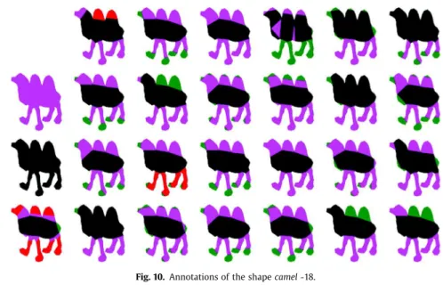 Fig. 10. Annotations of the shape camel -18.