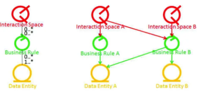Fig. 5. Business Rules meta-model and example. 