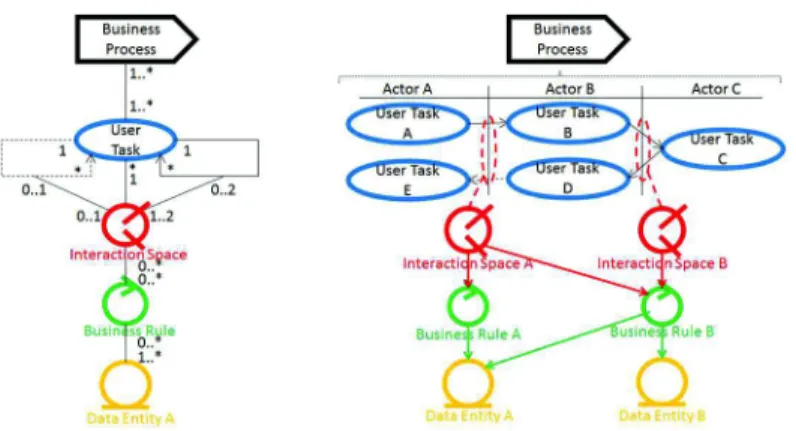 Fig. 6. Enterprise Structure meta-model and example. 