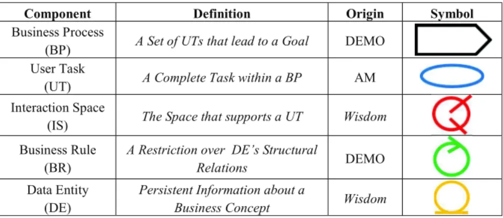 Table 1. Enterprise Structure components definition, origin and symbol. 