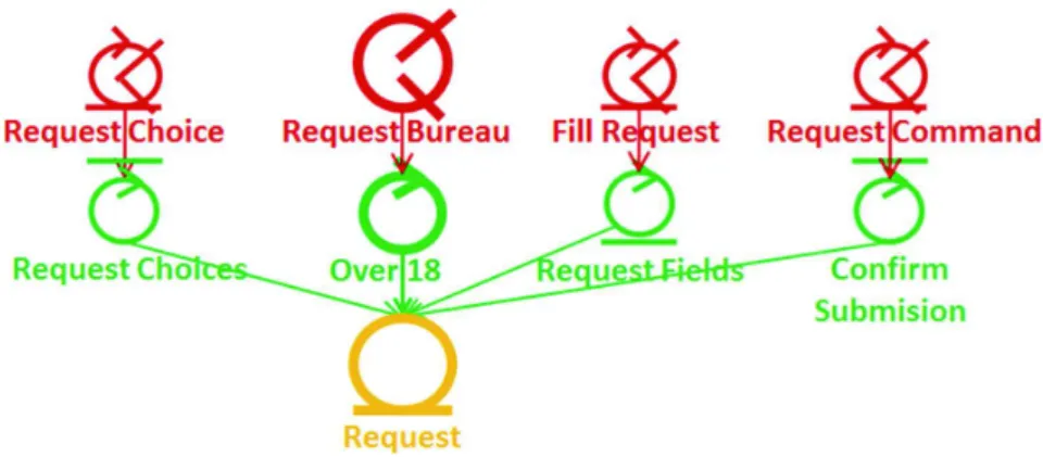 Fig. 9. User Interface Design example.