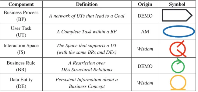 Table 2. Enterprise Structure components deﬁnition, origin and symbol.