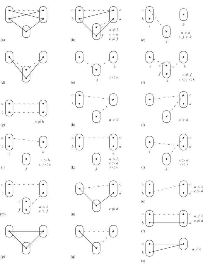 Figure 12. Patterns which does not occur in (a) I K4 ; (b) I 4 ; (c) I 2∆ SAT ; (d),(e),(f) I 5 ; (g),(h),(i) I 6 SAT ; (j),(k),(l),(m) I K4 SAT ; (n),(o),(p),(q),(r),(s) I 3 2COL .
