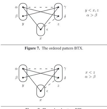 Figure 8. The ordered pattern BTI.