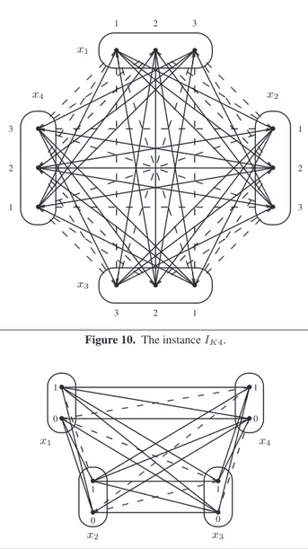 Figure 10. The instance I K4 .