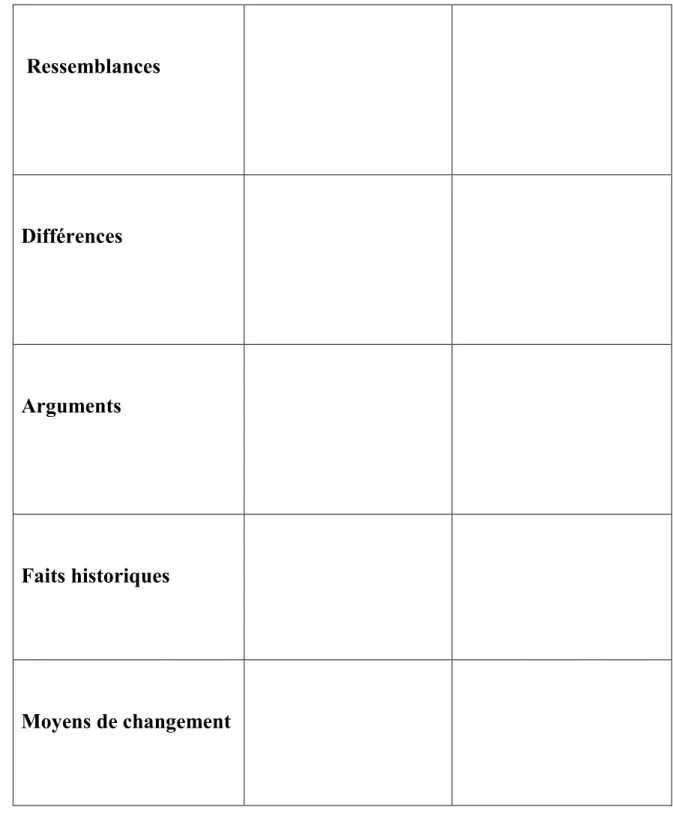 Tableau comparatif Canada et Pakistan… 