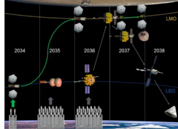 Figure 3. An artist’s impression of the CIV  Figure 4. Overview of the mission concept  Table 1