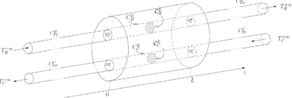 Fig. 3. Schematic layout of the transverse section of the heat exchanger. We have set R E ¼ 4R and R ¼ d.