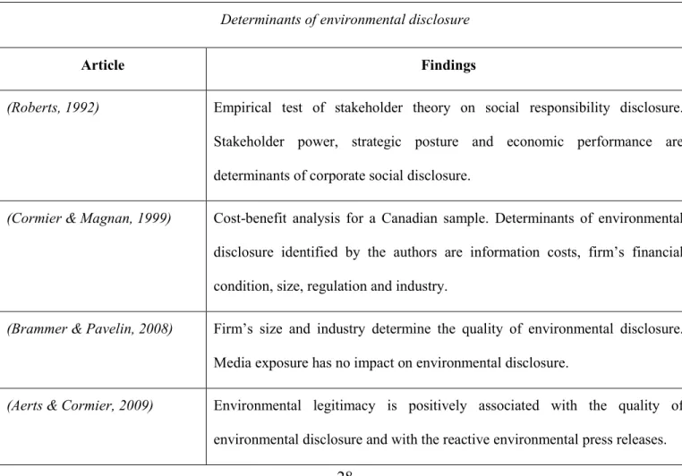 Table 1-3: Results of prior research on determinants of environmental disclosure 
