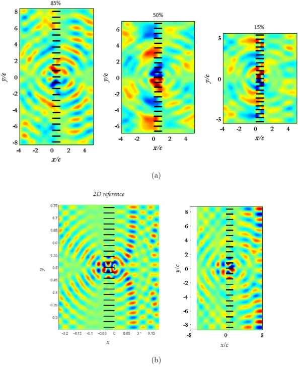 Figure 8: Typical radiation patterns of a trailing-edge noise source at the center vane of an annular cascade