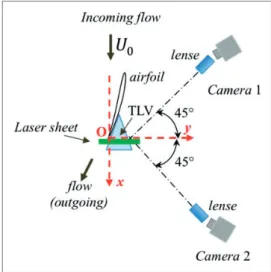 Figure 13. Set-up for 2D-3C TR-PIV measurements. The source is located beneath the casing plate that is equipped with a glass window