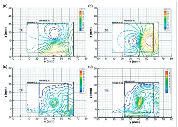 Figure 15. Comparison of the 2D-3C PIV streamwise components for the large (solid lines) and the small (dashed lines) window