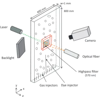 Fig. 1. Experimental set-up and instrumentation. The lighted volume is denoted by  the small cylinder (in green), the observation volume by large cylinder (in orange),  the field of view of the camera by the parallelepiped (in red)