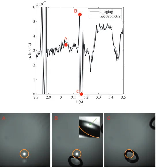 Fig. 5. Impact of the presence of bubbles in the vicinity of the measurement volume on the measurement