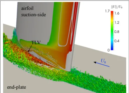 Figure 2. 3D instantaneous view of the ZLES simulation. Iso-surface of Q-criterion, colored by the velocity magnitude.