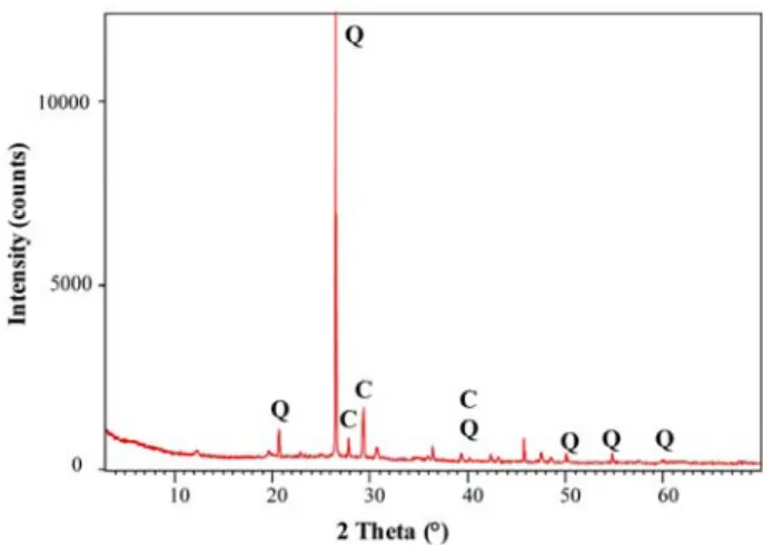 Table 3. Chemical composition of raw FS natural clay and Fau Y zeolite (m%) determined by XRF