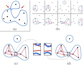 Figure 3: Illustration of our surface reconstruction in 2D. Parti- Parti-cles are shown with black dots, and the reconstructed surface is in blue