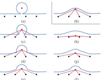 Figure 7: Illustration of our temporal coherence mechanism on a falling particle (in red) entering in contact with another fluid component (a)