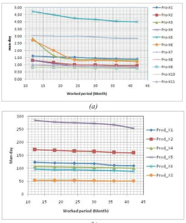 Fig. 3 interval plots of R 2  and SSE for blanking and piercing 