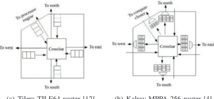 Fig. 1. Architectures of two commercial NoC