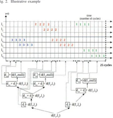 Fig. 3. W CT T (f 1 ) computation tree of Tilera-like NoC