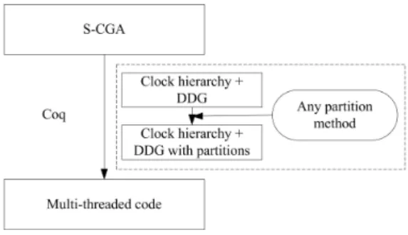 Figure 6 The proof idea