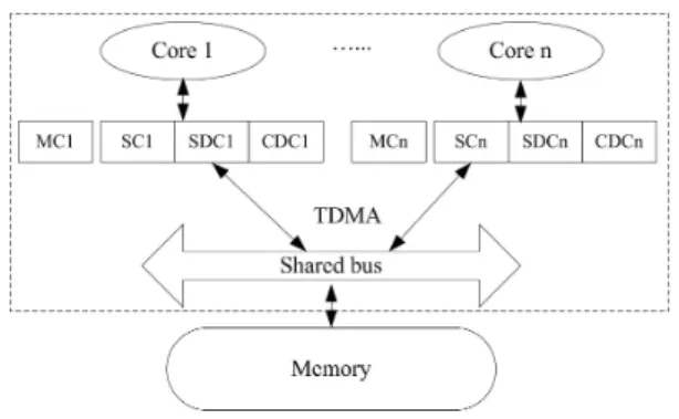 Figure 7 A time-predictable multi-core architecture model